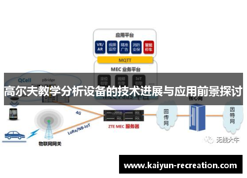 高尔夫教学分析设备的技术进展与应用前景探讨