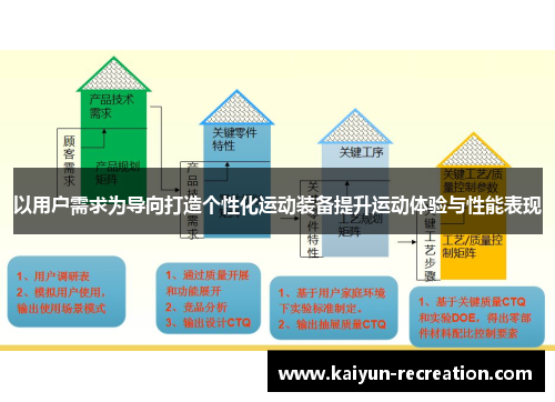 以用户需求为导向打造个性化运动装备提升运动体验与性能表现